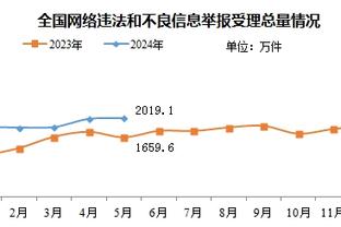 笑逐颜开！巴萨主席拉波尔塔乘车离开时不断向球迷鼓掌&竖大拇指